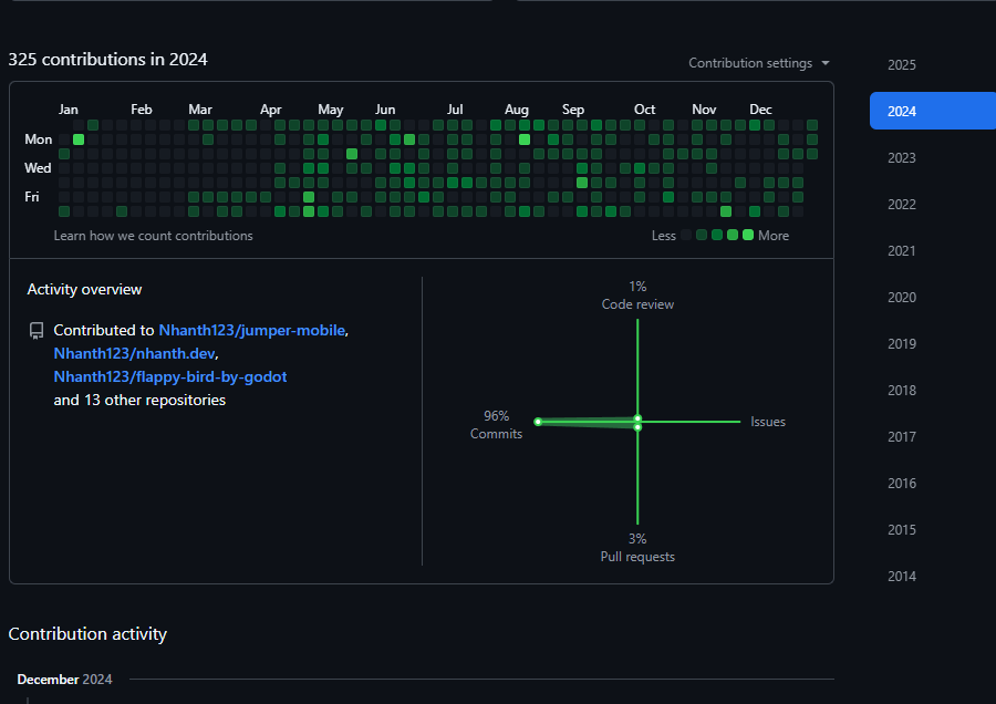2024_Github_Commit